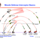 Image for article titled These Are The Wild Radar Ships That Make Missile Defense Possible